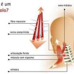 Clínica médica do estreito