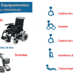 ORTOPÉDIA MARKPURE LDA