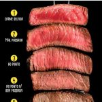 BAR CHURRASCARIA ESTALAGEM ESTRELA