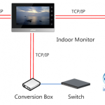 SEETECH – SEGURANÇA ELETRONICA